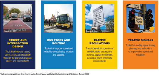 Transit Priority Treatment Categories image