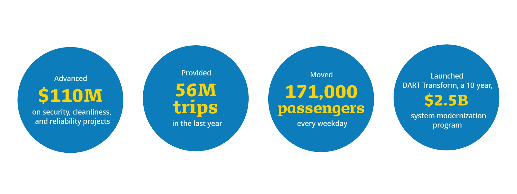 Strategic Goals Stats 2