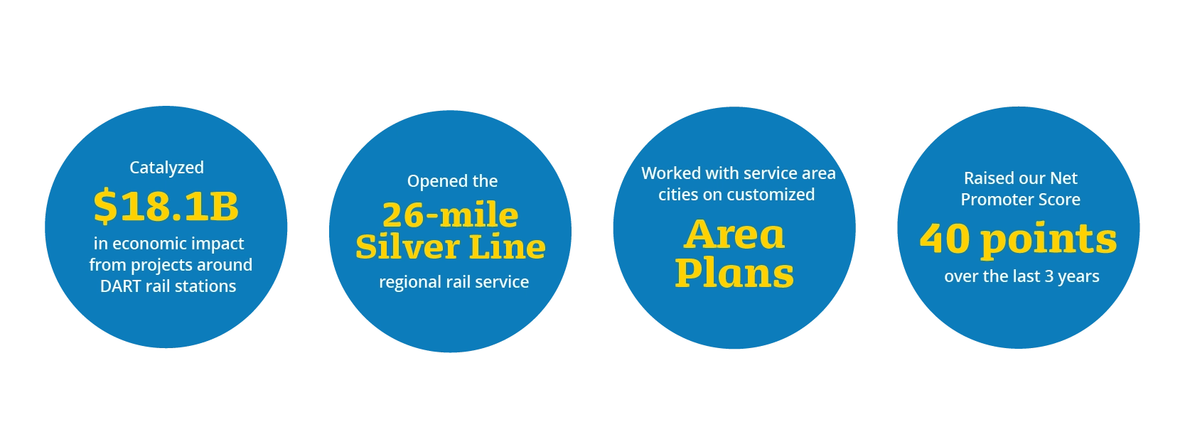 Strategic Goals Stats