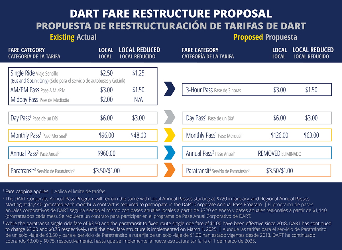 L4b-141-4299-0724-Fare Restructure FY24 - Fare Change Chart Update - Foamboard Posters3 image